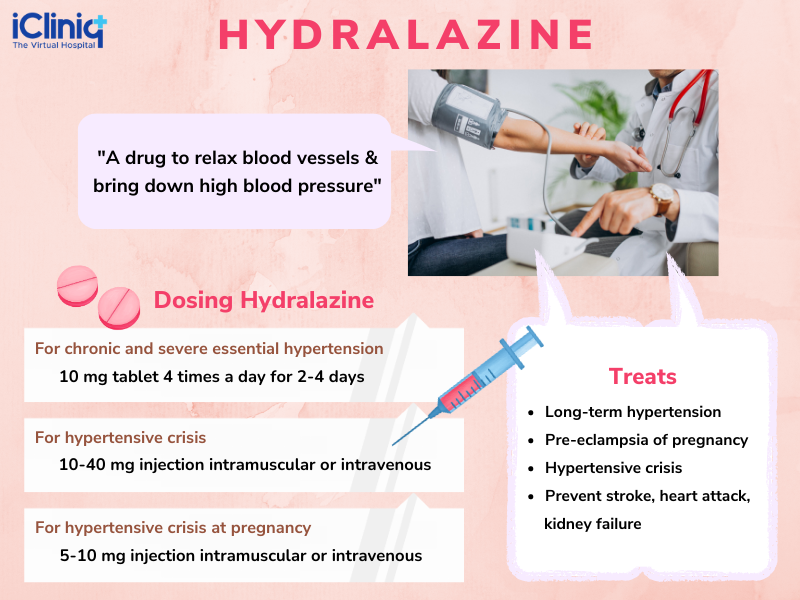 Hydralazine oral dosage