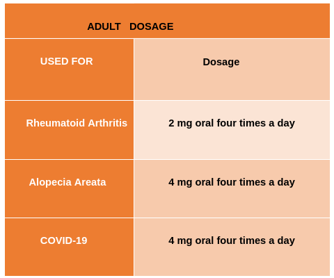 Dosage of Janus Kinase Inhibitors Dosage of Janus Kinase Inhibitors