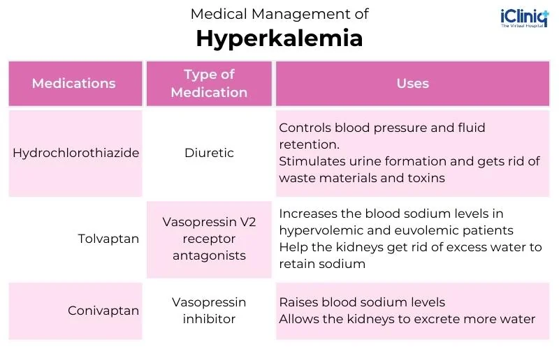 medical management of hypervolemia medical-management-of-hypervolemia