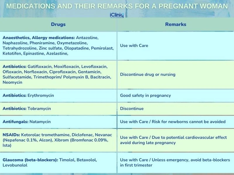 medication-and-their-remarks-for-a-pregnant-woman