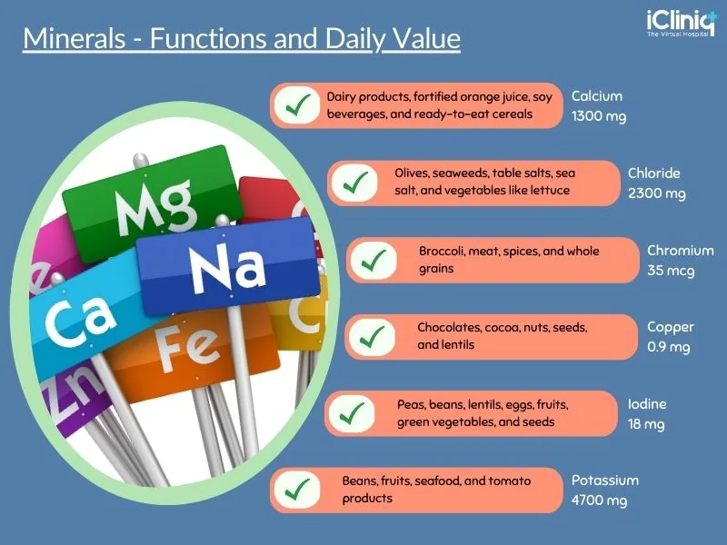 mineral-supplements-functions-and-daily-value