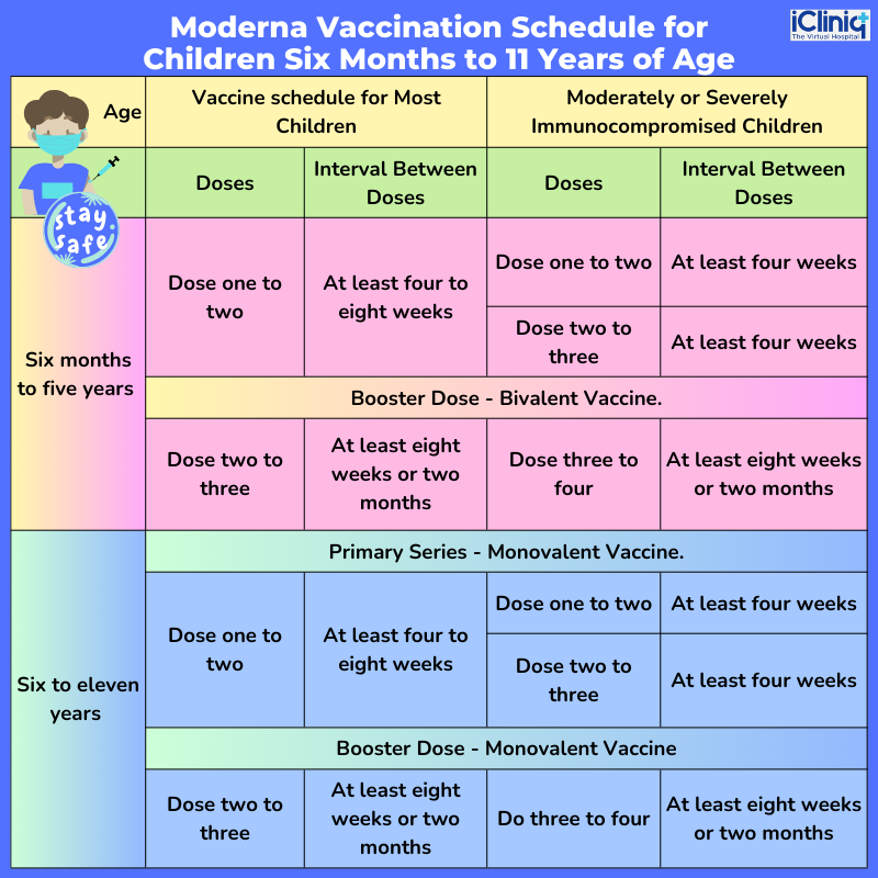 the-moderna-vaccination-schedule-for-children-six-months-to-11-years-of-age