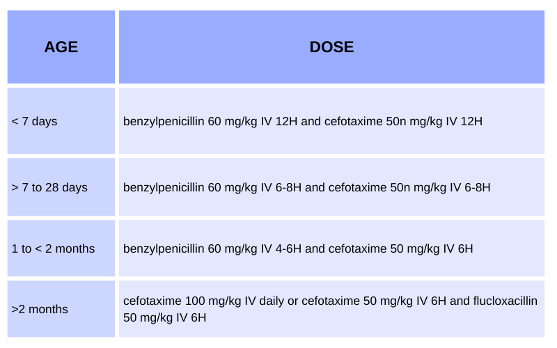 suggests sepsis in newborns