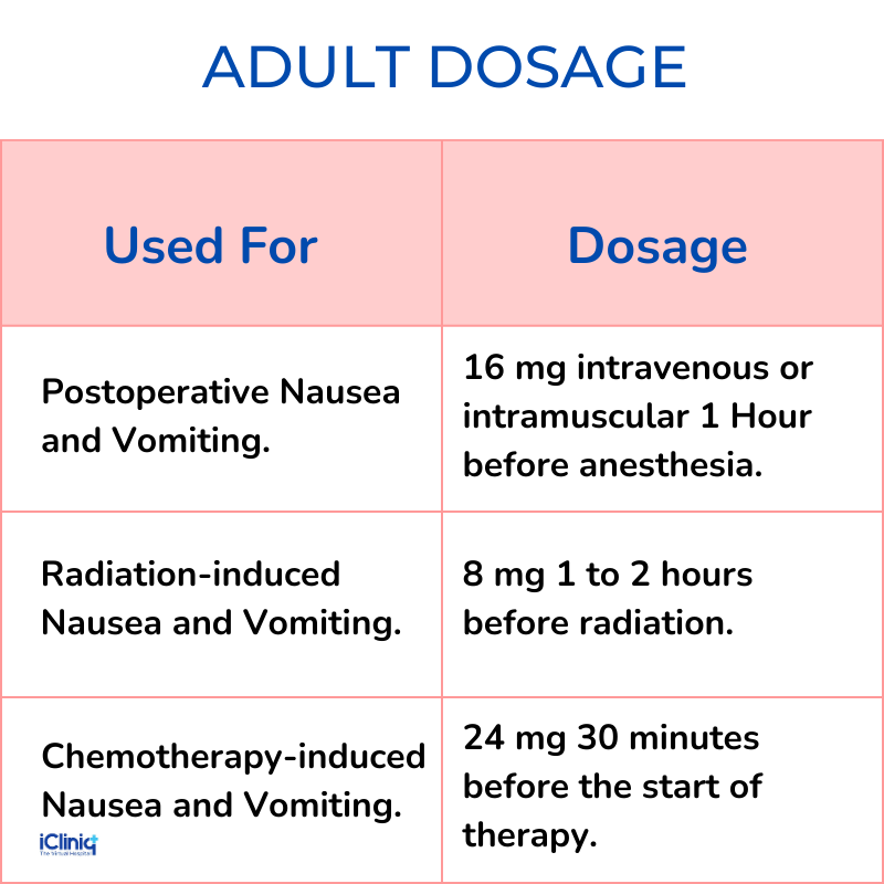 Ondansetron ADULT DOSAGE