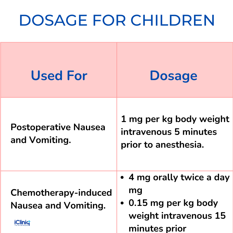 CHILDREN Dosage of Ondansetron