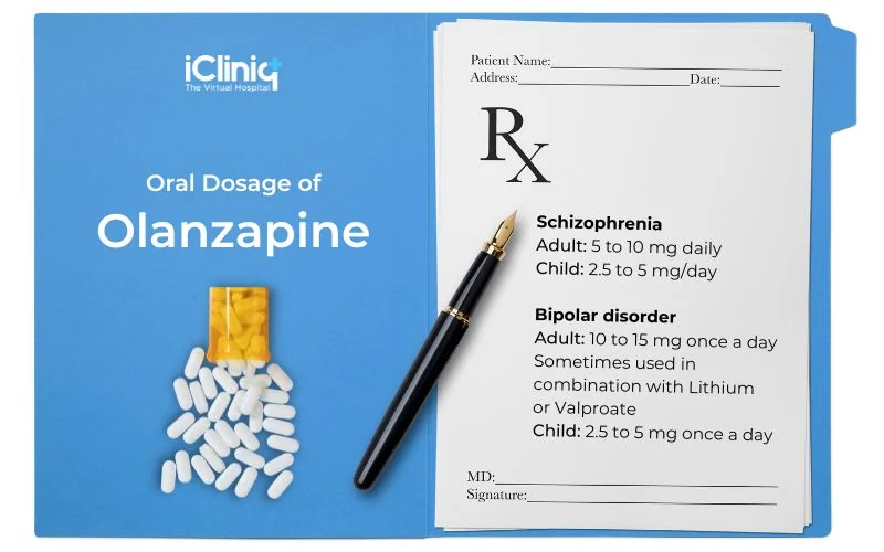 oral-dosage-of-olanzapine