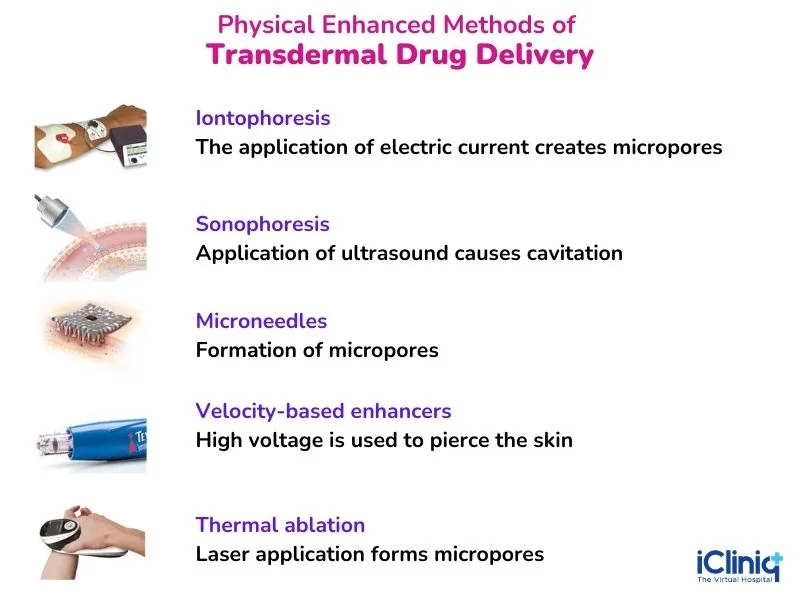 physical-enhanced-methods-of-transdermal-drug-delivery physical-enhanced-methods-of-transdermal-drug-delivery