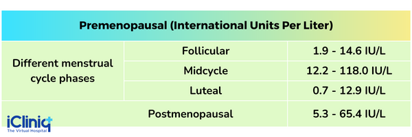 premenopausal-international-units-per-liter premenopausal-international-units-per-liter