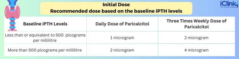 recommended-dose-based-on-the-baseline-ipth-levels recommended-dose-based-on-the-baseline-ipth-levels