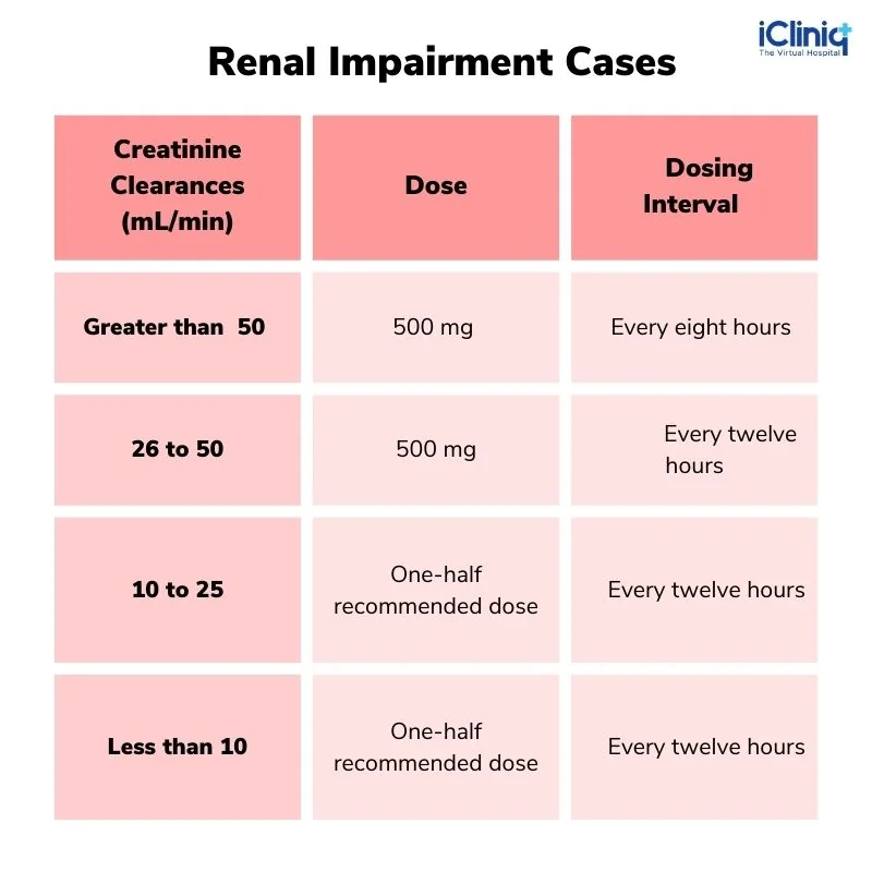 Dosage for Meropenem Injections in Renal Impairment Cases Dosage for Meropenem Injections in Renal Impairment Cases