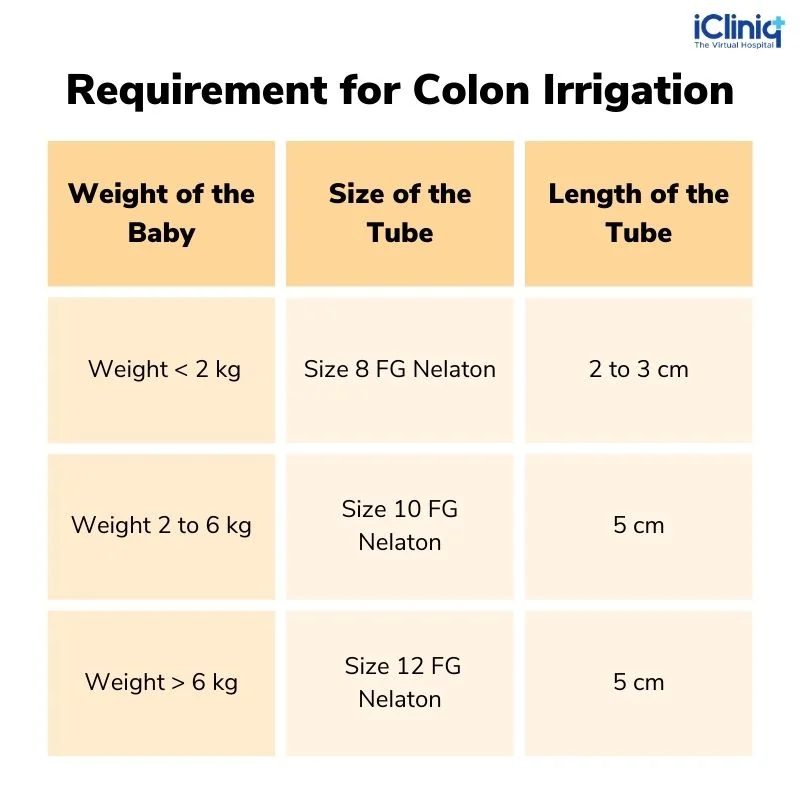 required-for-colon-irrigation required-for-colon-irrigation