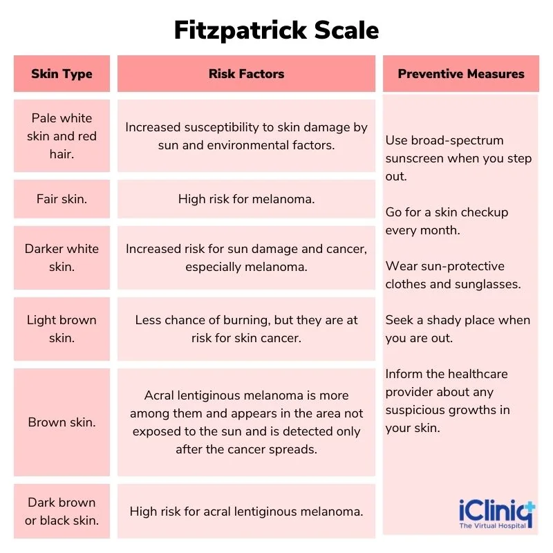 risk-factors-and-preventive-measures-for-skin-types-on-fitzpatrick-scale risk-factors-and-preventive-measures-for-skin-types-on-fitzpatrick-scale