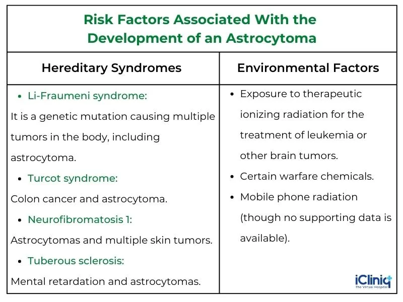 risk-factors-associated-with-the-development-of-an-astrocytoma risk-factors-associated-with-the-development-of-an-astrocytoma