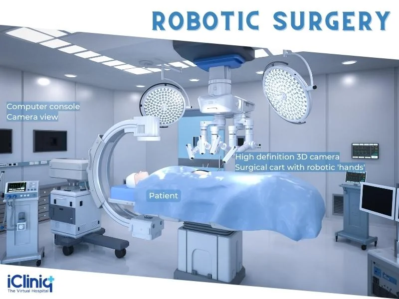 Robotic Hernia Surgery