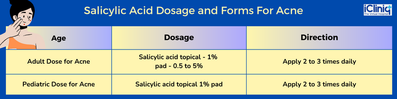 salicylic-acid-dosage-and-forms-for-acne