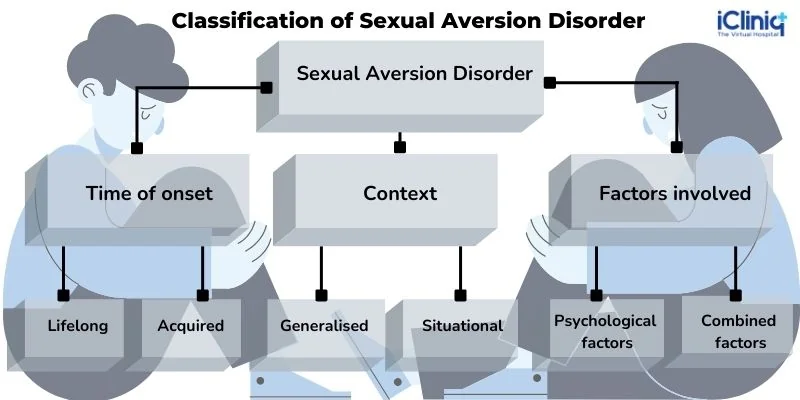 Sexual Aversion Disorder Sexual Aversion Disorder