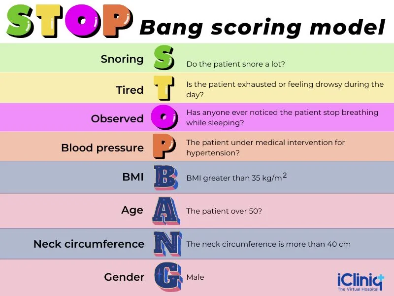 stop-bang-scoring-model.jpg
