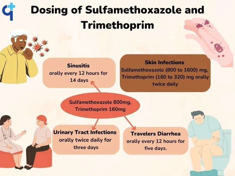 sulfamethoxazole-and-trimethorprim