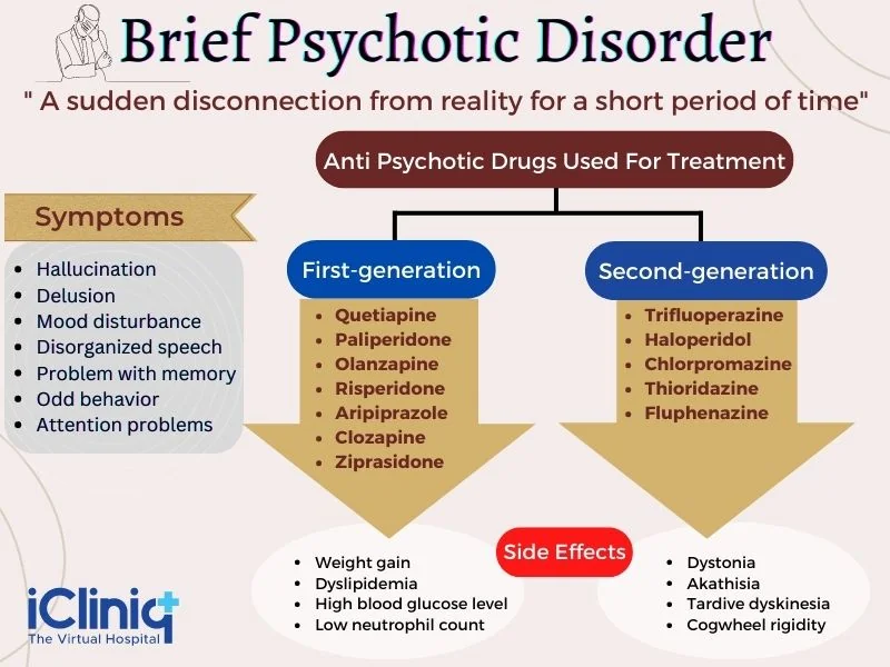 the-drugs-indulged-in-treating-brief-psychotic-disorder