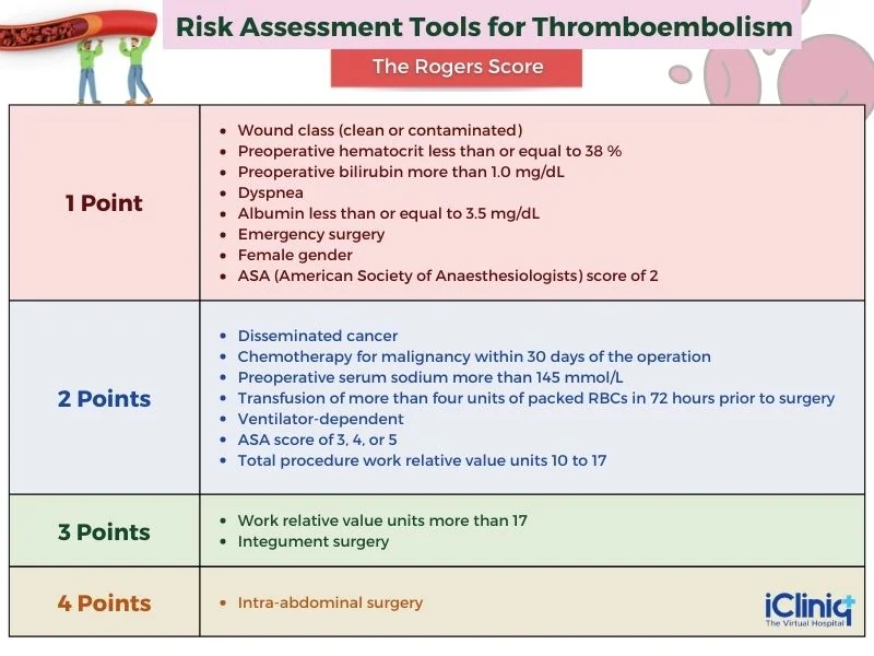 the-rogers-score-gynecologic-surgery