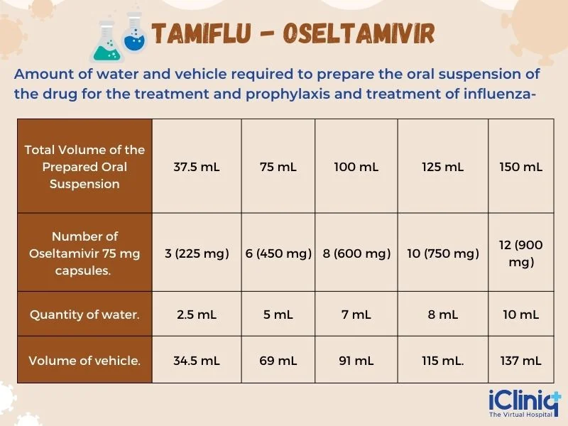 treatment of influenza