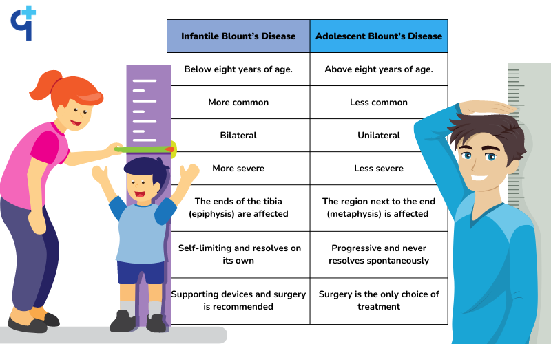 types of Blount’s disease types of Blount’s disease