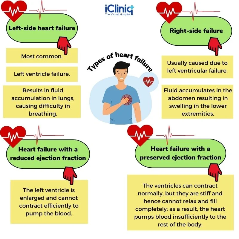 types-of-heart-failure types-of-heart-failure
