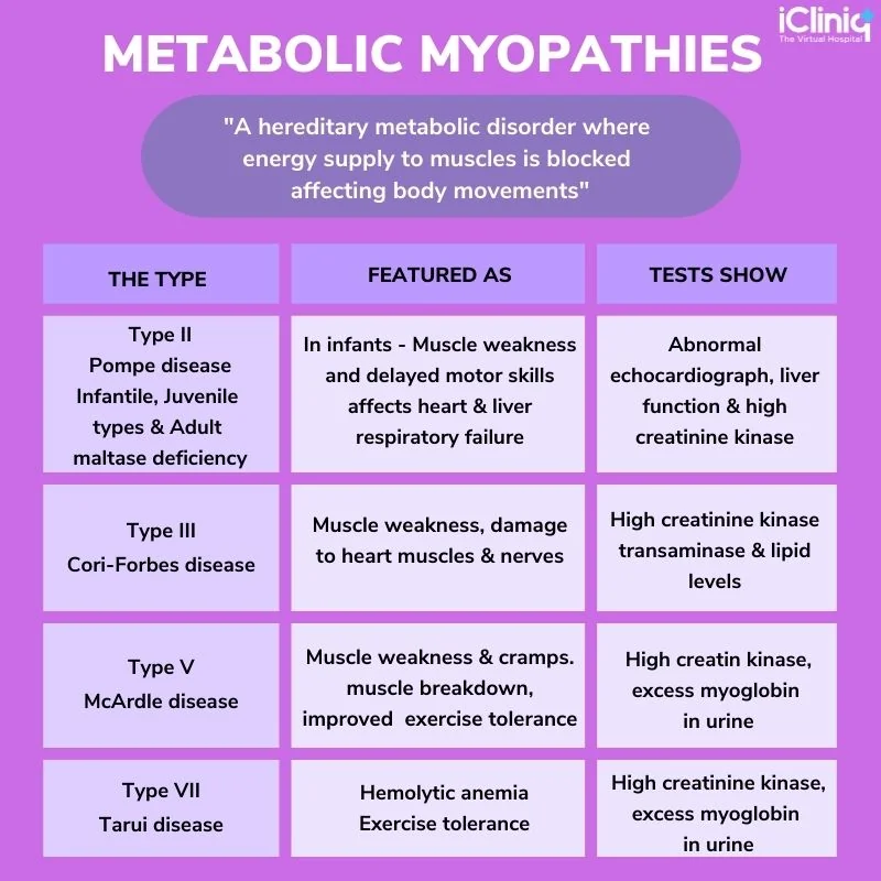 types-of-metabolic-myopathies