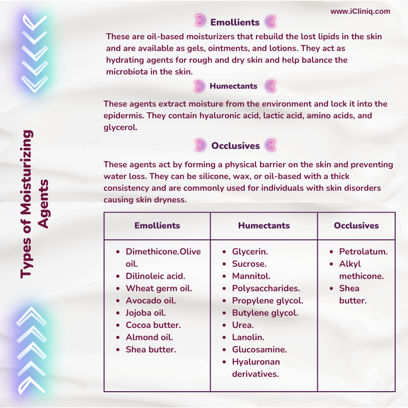 types-of-moisturizing-agents types-of-moisturizing-agents