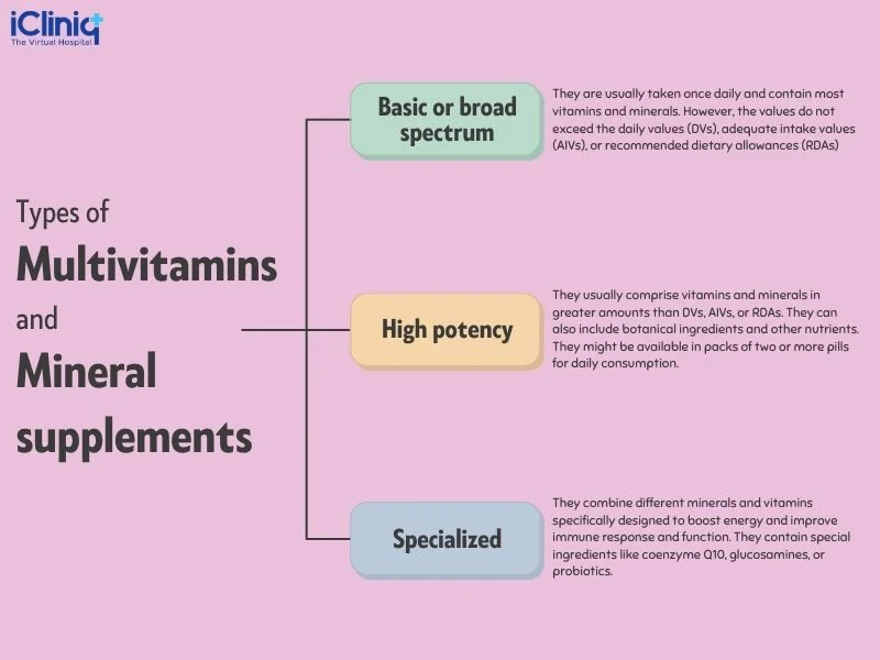 types-of-multivitamins-and-mineral-supplements