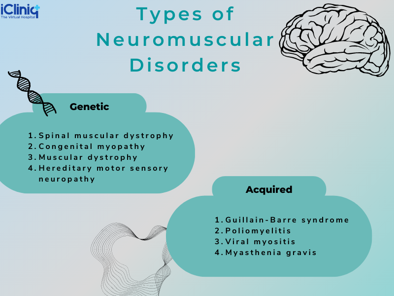 Genetic Neuromuscular Disorders