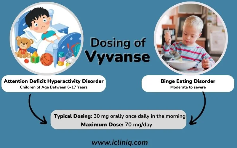 Dosage of Lisdexamfetamine Dosage of Lisdexamfetamine
