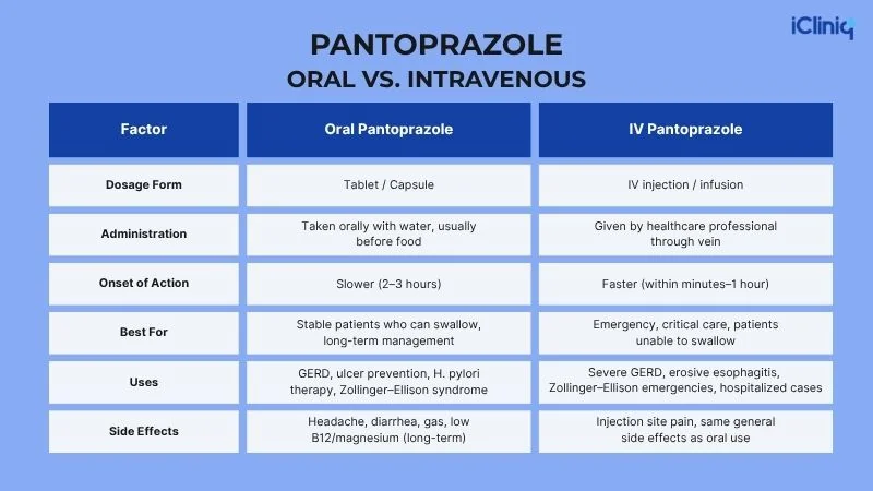 What Is Pantoprazole?