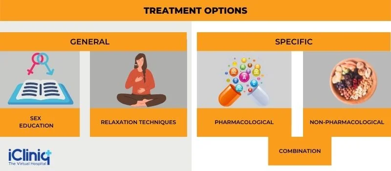 Psychosexual Dysfunction Treatment options