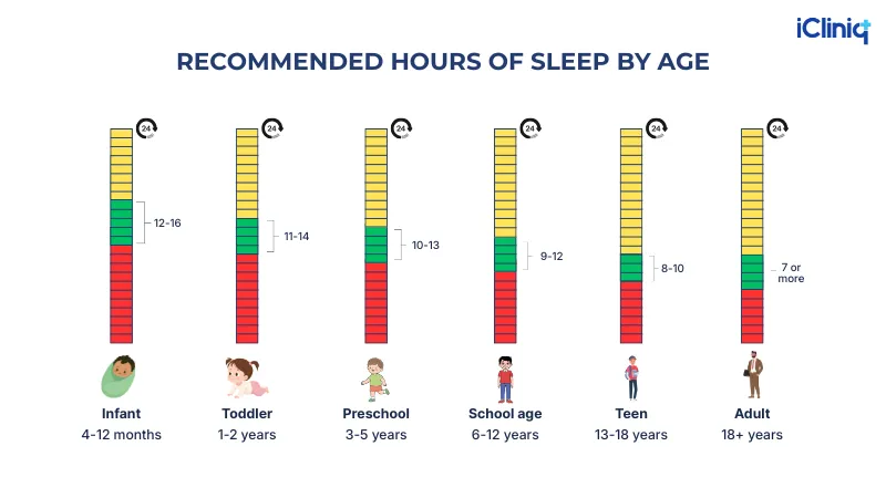how many hours of sleep does a woman need