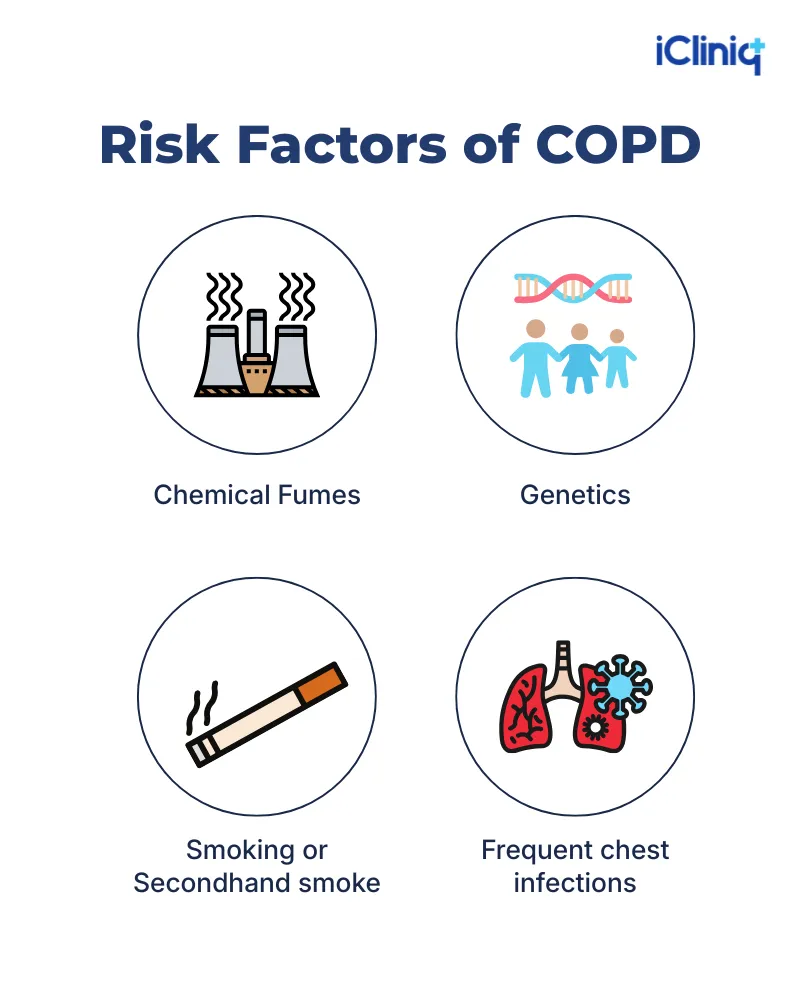 risk factors of copd