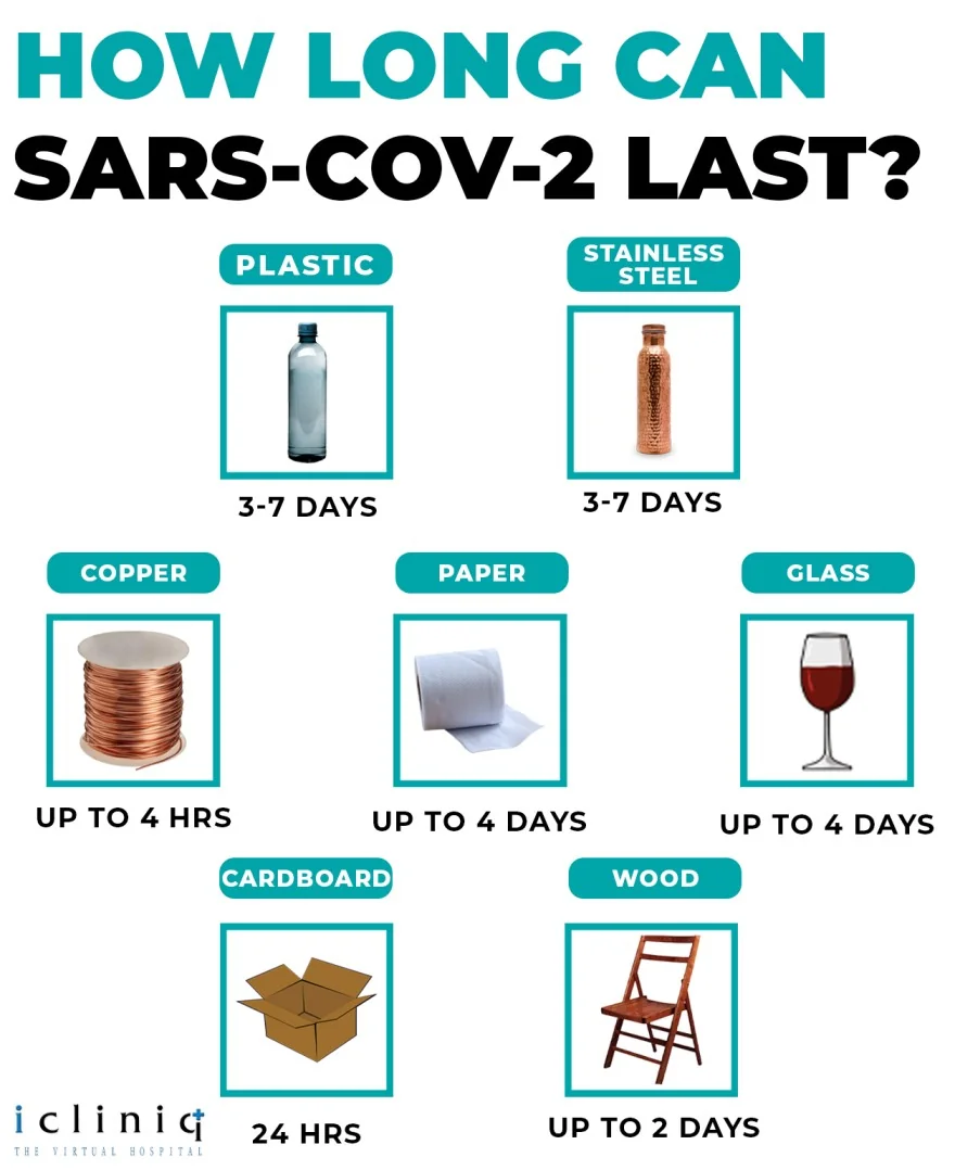 ow Long Can SARS-CoV-2 (Coronavirus) Survive on Surfaces and Air? ow Long Can SARS-CoV-2 (Coronavirus) Survive on Surfaces and Air?