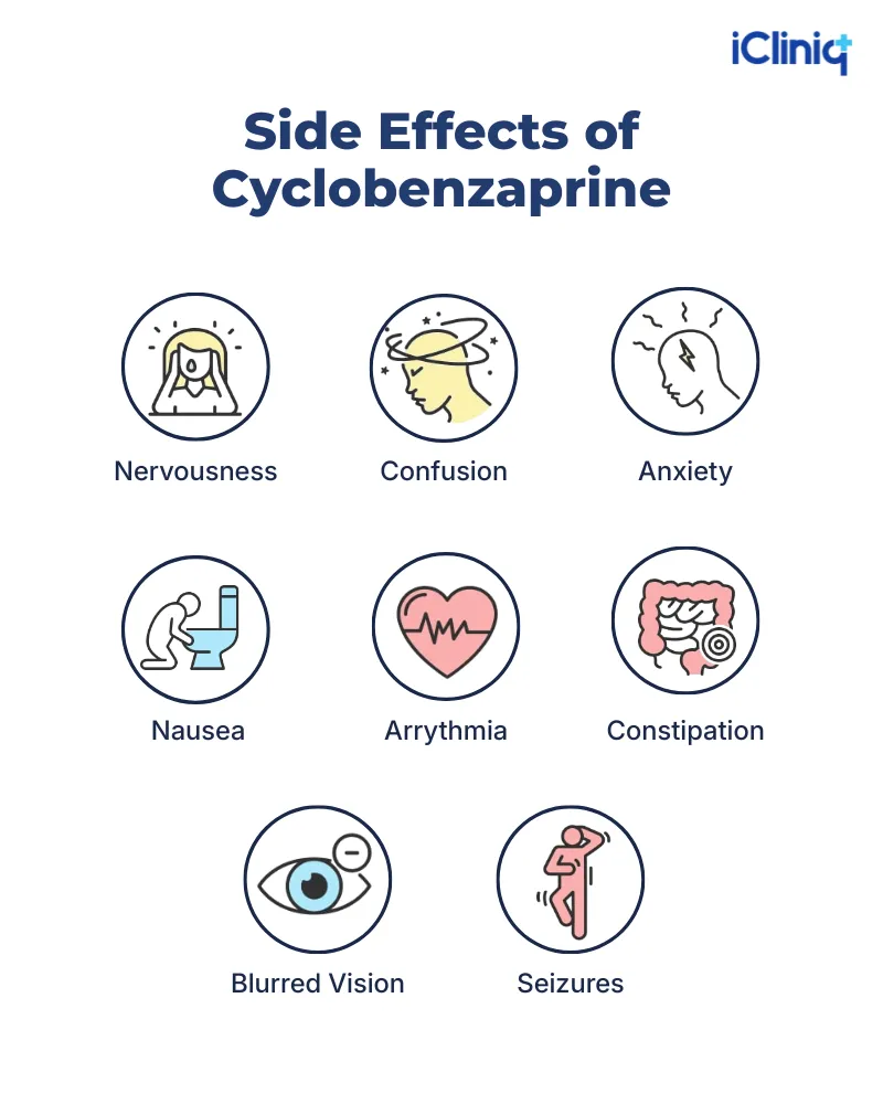 Side Effects of Cyclobenzaprine