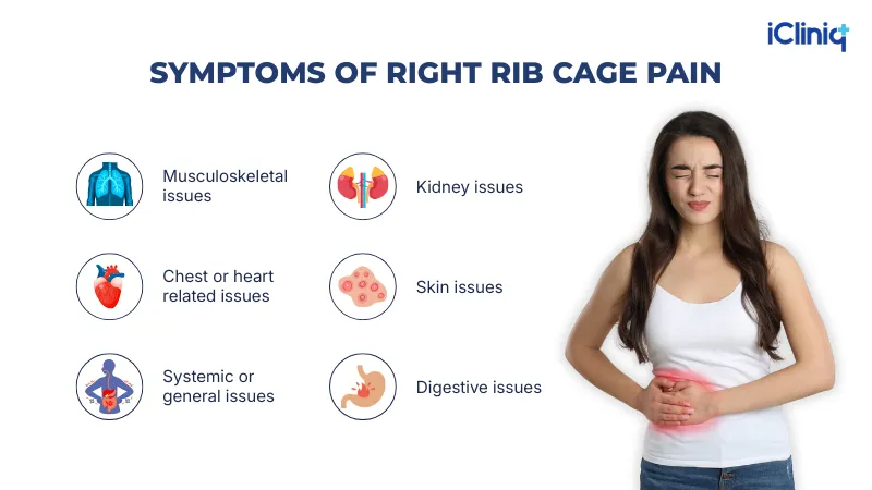 symptoms of right rib cage pain
