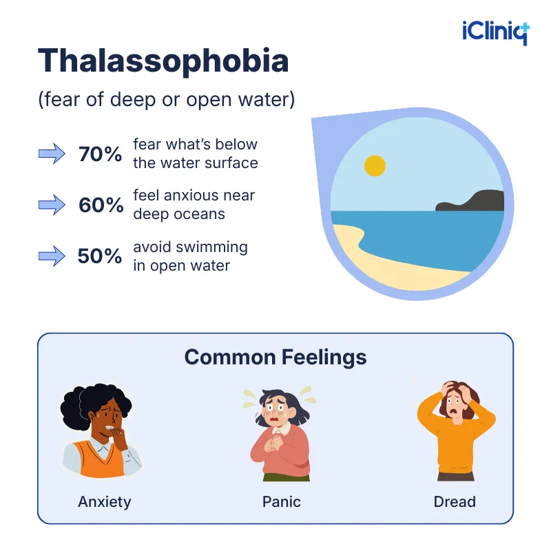 Thalassophobia