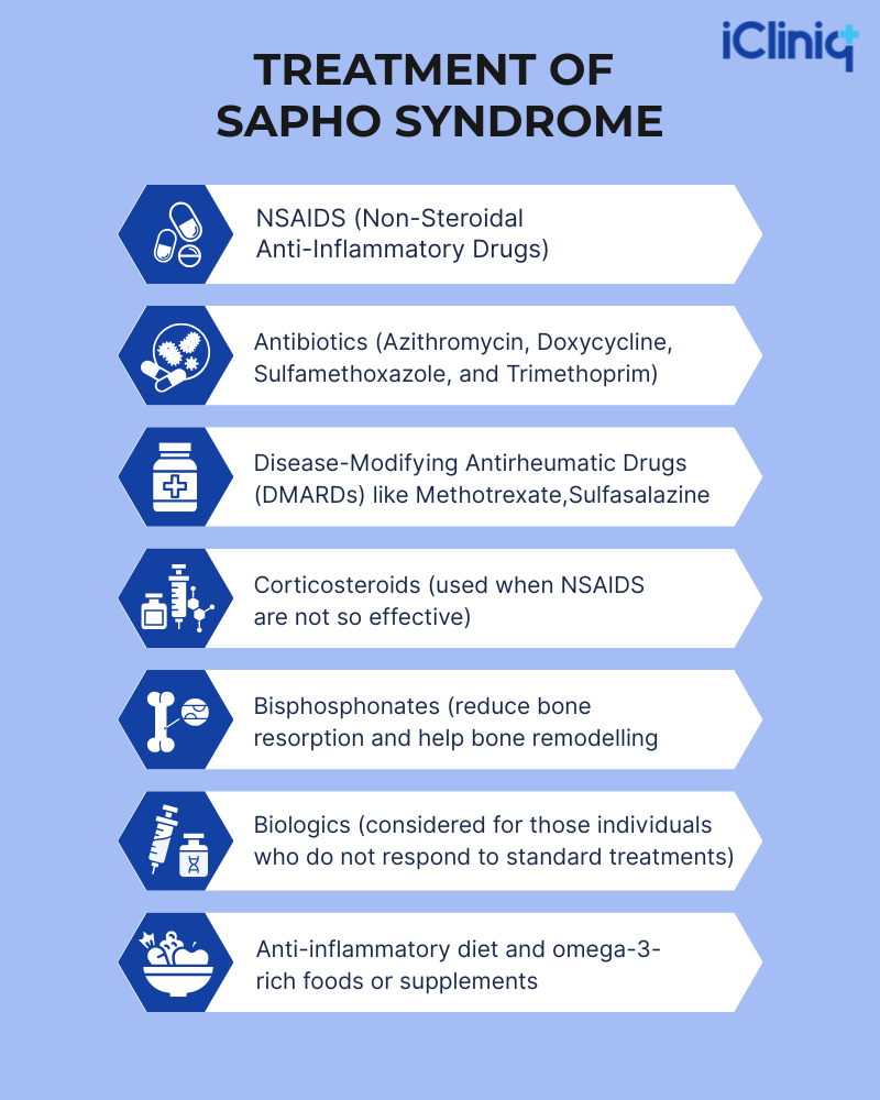 treatment-of-sapho-syndrome