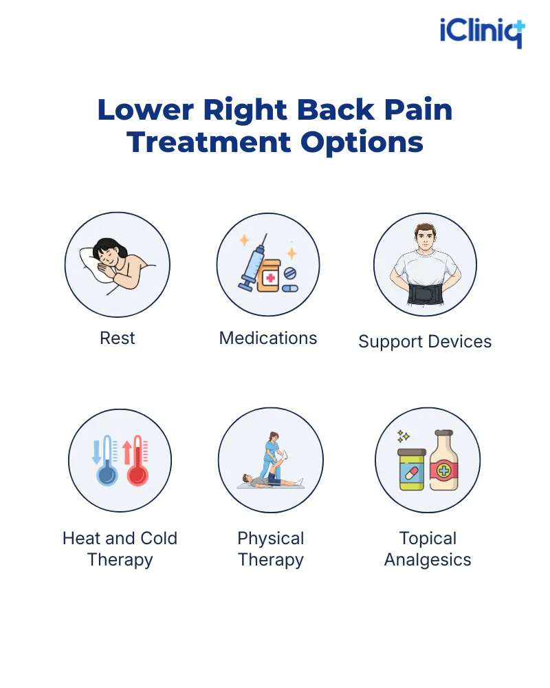 lower right back pain relief methods